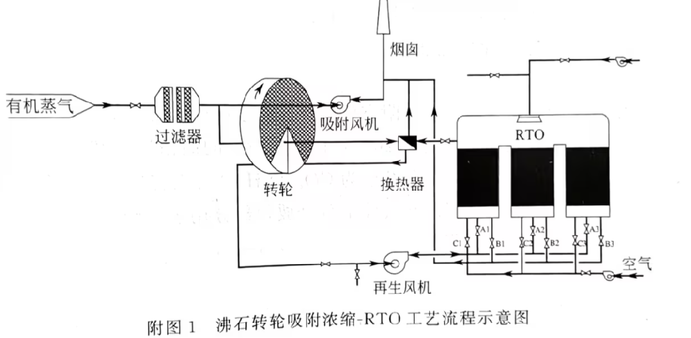 ������Ϳװ�л�����������������ʽ��������+��ʯת��Ũ��+�߻�ȼ��