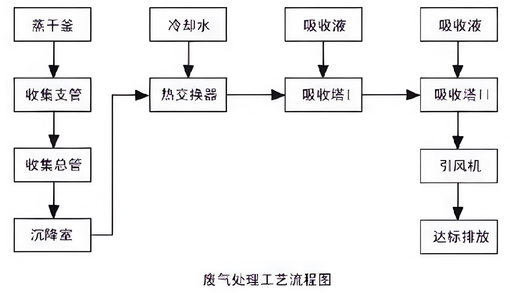 �̷ϴ����豸�ڻ������ﴦ���е�Ӧ�ã�����ԭ�����Աȷ�����ѡ��ָ��